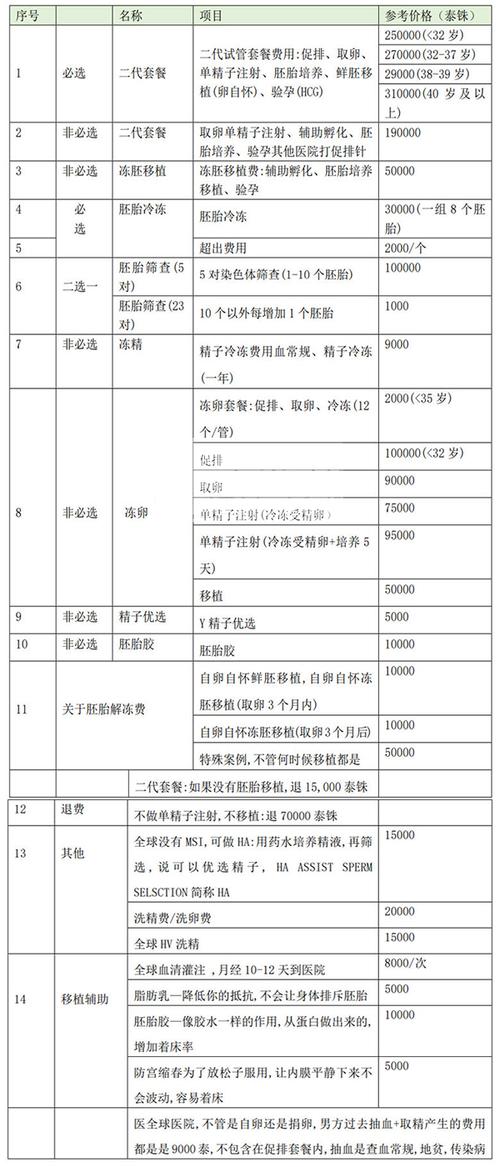 在台州做一个三代试管要多少钱