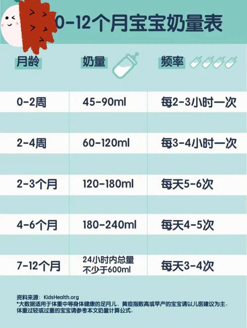 3个月国内代孕宝宝的奶量是多少