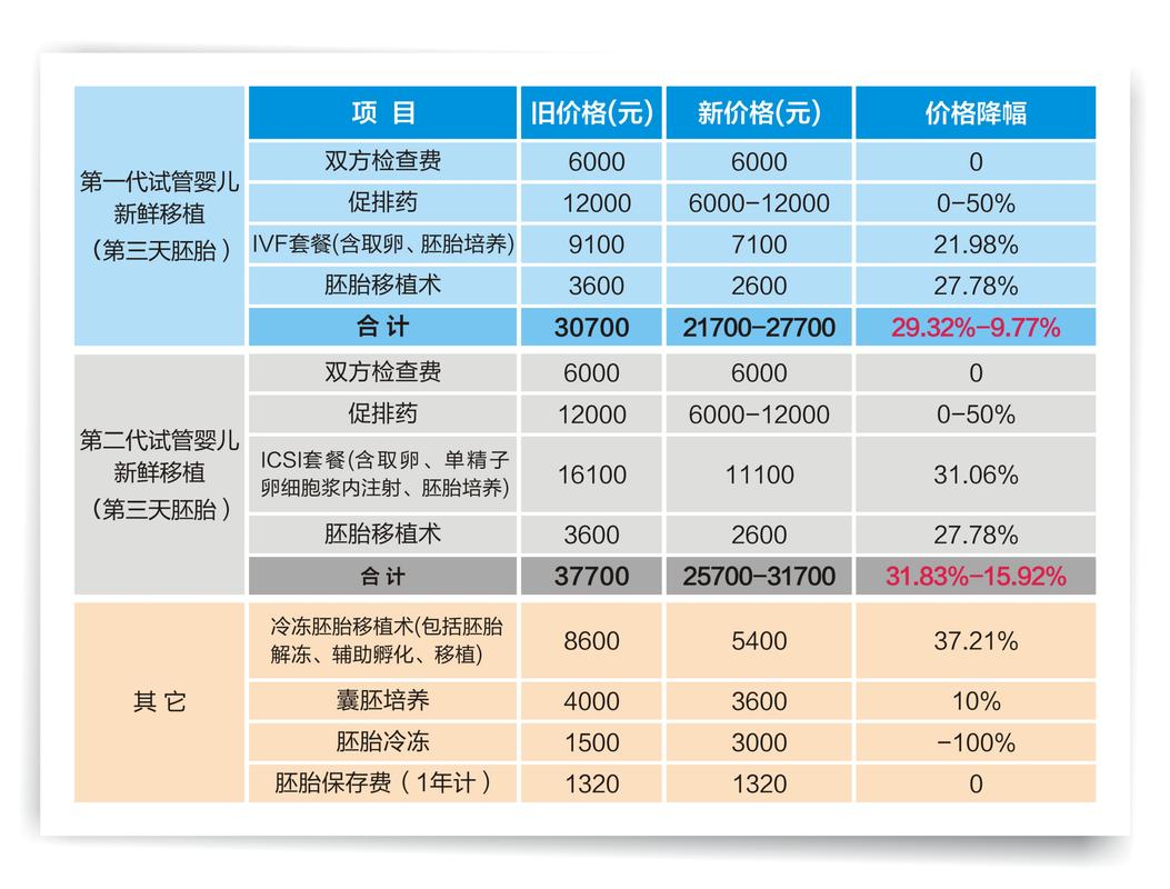 第三代助孕宝宝康加盟费多少