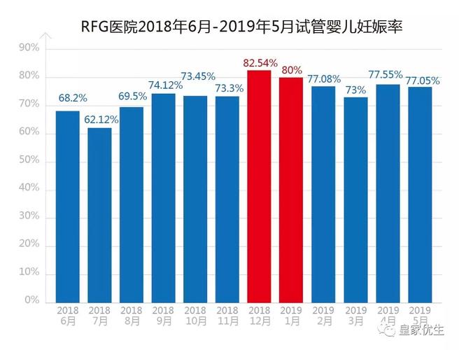 周口三代试管婴儿费用多少