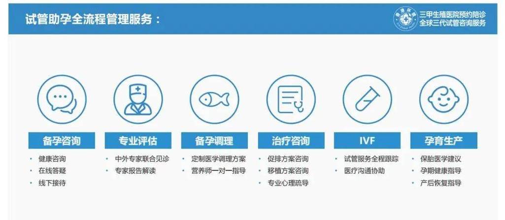 银川第三代试管婴儿价目表
